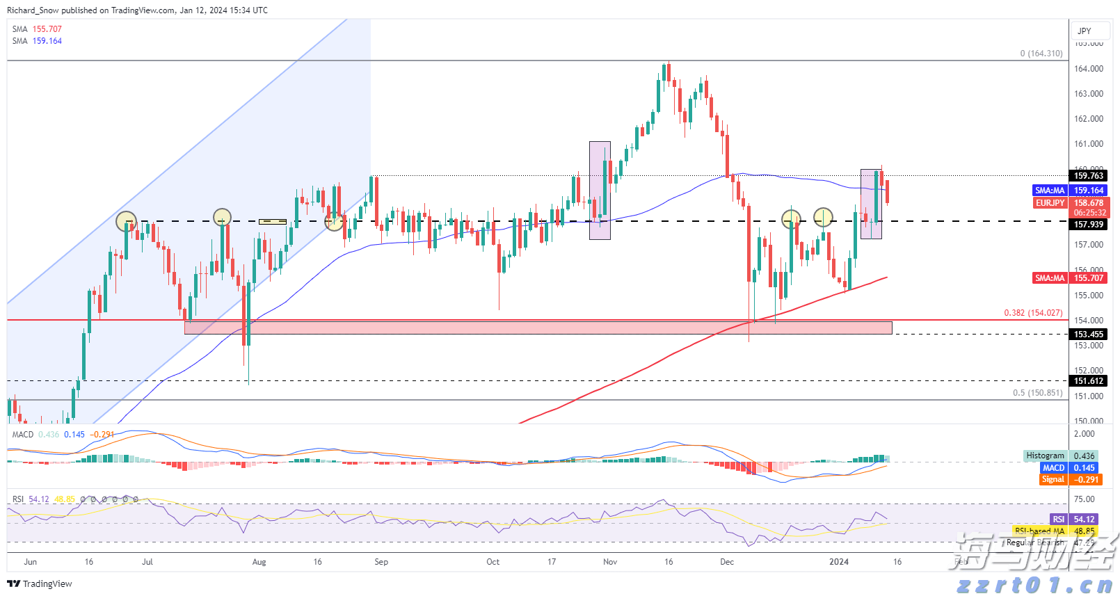 软银(SFTBY.US)以3.75亿美元收购富士康美国电动车工厂 以推动“星际之门”项目进展