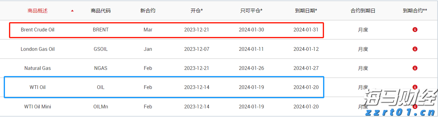 快讯丨朱会东调研城市环境管理和生态环境保护有关情况