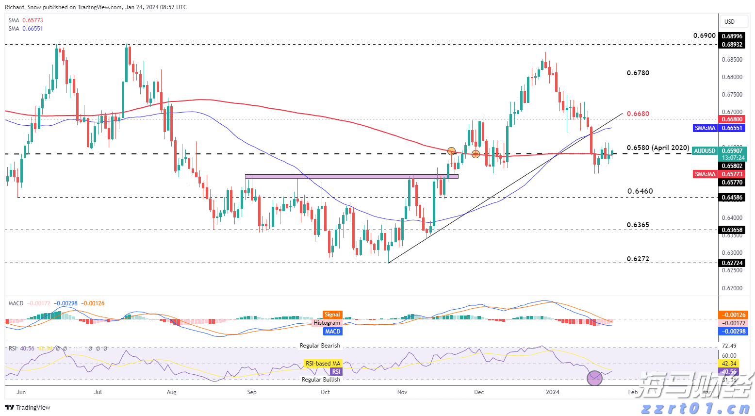 积极备战,蓄力全运会!广东男篮结束三站热身赛