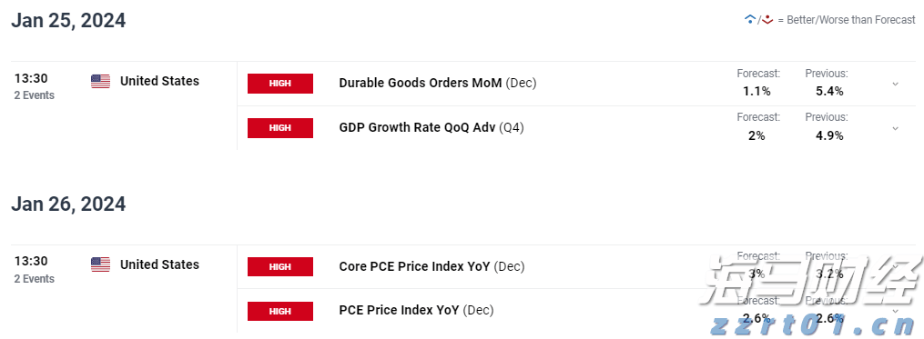 美国7月就业数据疲软助推美债上涨,美联储9月降息可能性加剧