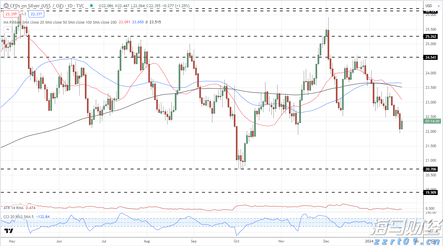 美国7月就业数据疲软助推美债上涨,美联储9月降息可能性加剧