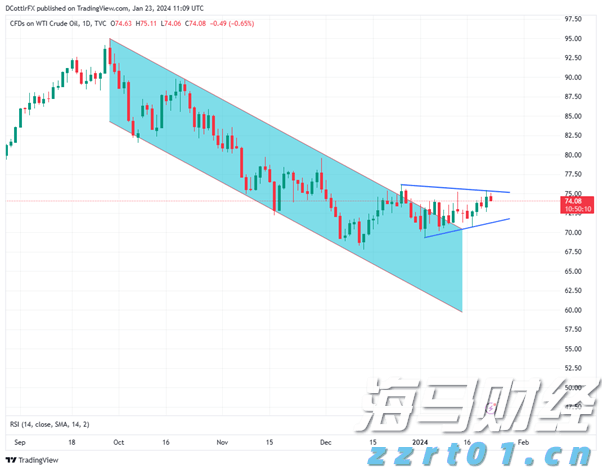 美国7月就业数据疲软助推美债上涨,美联储9月降息可能性加剧