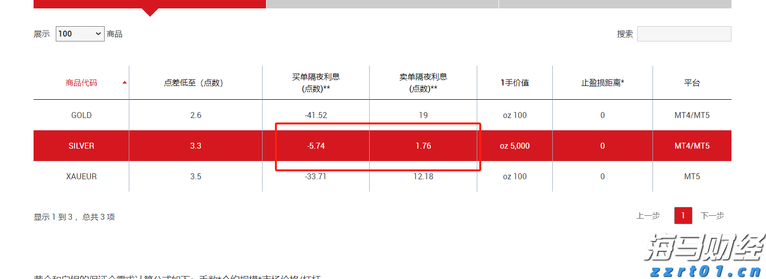 杰富瑞:美联储降息或重塑美股格局,小盘股有望跑赢大型科技股