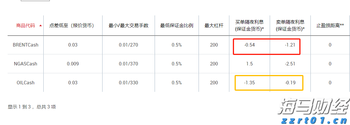 祝贺！盛李豪、彭鑫露世界杯资格赛破世界纪录