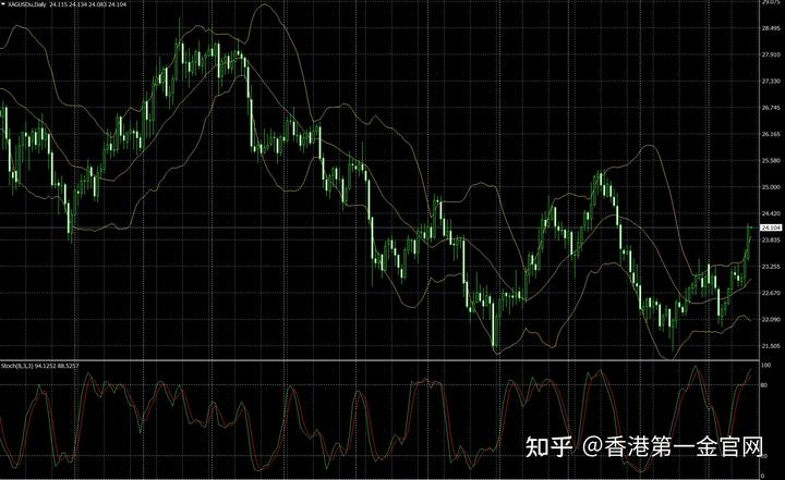 警惕“自满情绪”！高盛：美股的乐观情绪可能存在重大风险