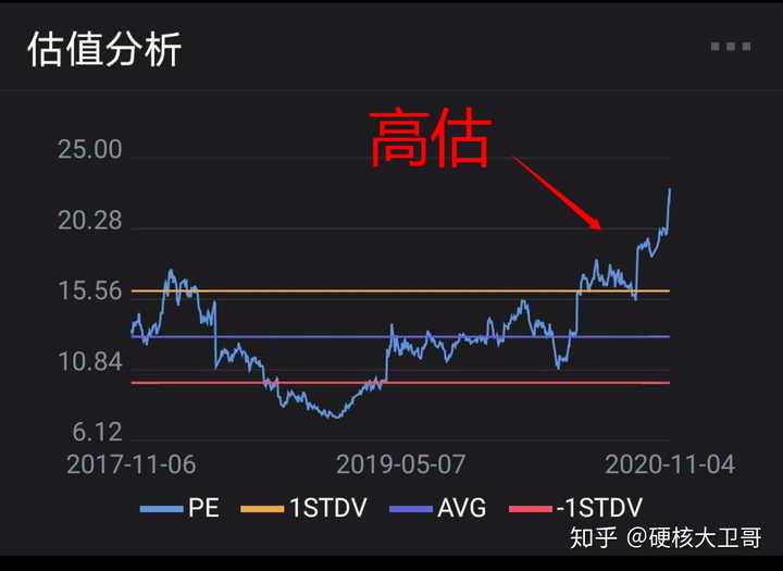 晶圆代工业务前景迷雾重重 英特尔(INTC.US)股价重挫超8% 凭空消失年内涨幅