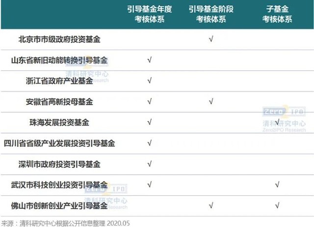 伏休养海显成效！广东创建国家级海洋牧场示范区达13个