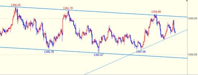 华尔街巨头布局数字资产：高盛(GS.US)联合纽约梅隆银行(BK.US)推出7.1万亿美元代币化货币市场基金渠道