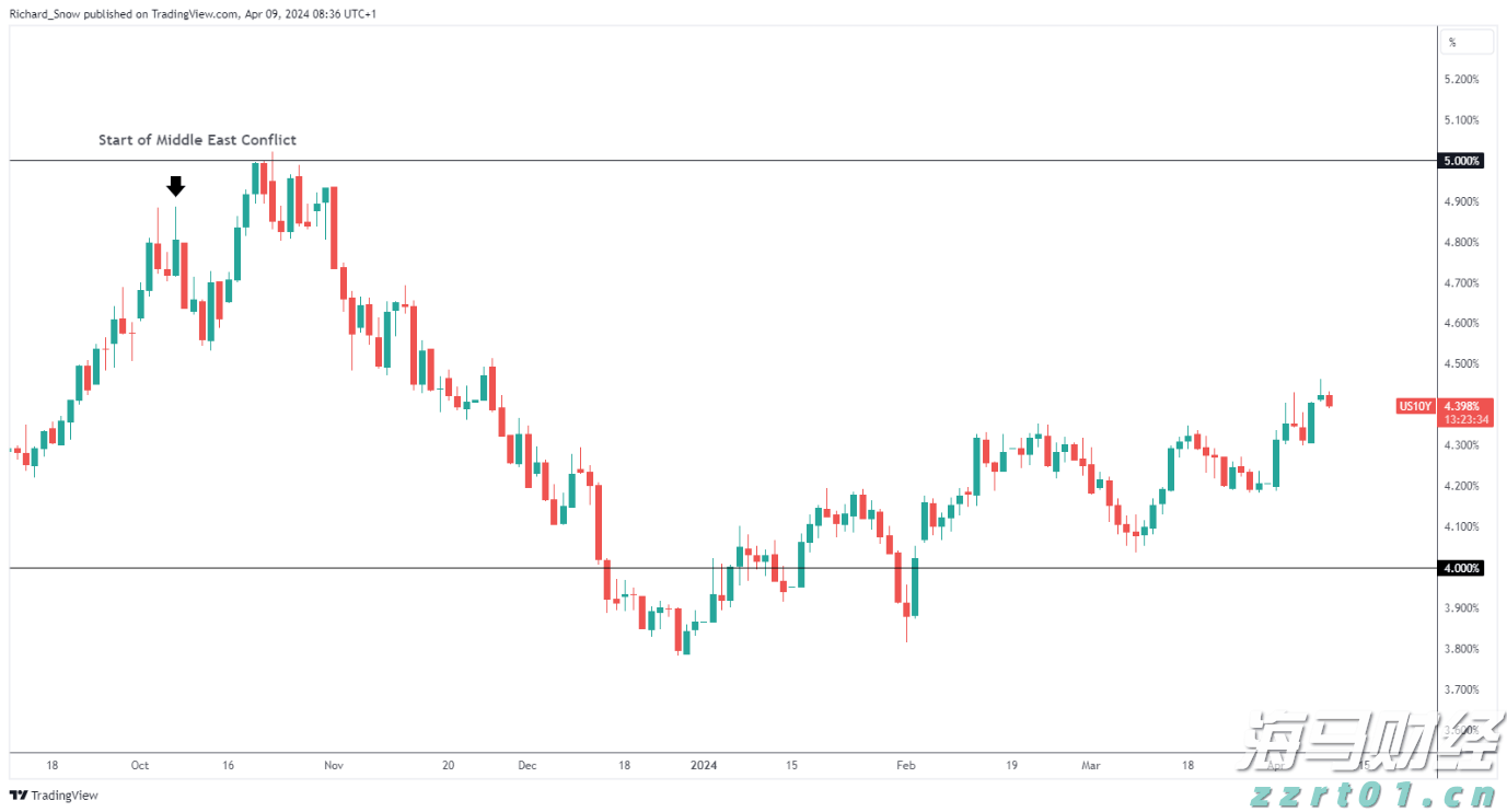 Bullish(BLSH.US) IPO引发机构抢购潮，开盘上涨超过176%