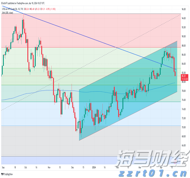 OPEC+原则同意:9月再次大幅增产
