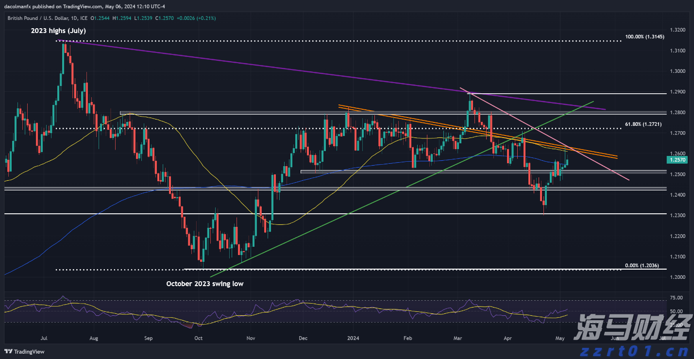 注意绕行！G35济广高速公路部分路段封闭施工