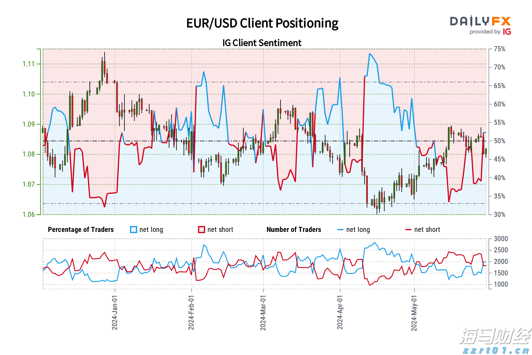 大举投资33亿美元重仓英伟达(NVDA.US)与台积电(TSM.US),孙正义全力押注AI芯片