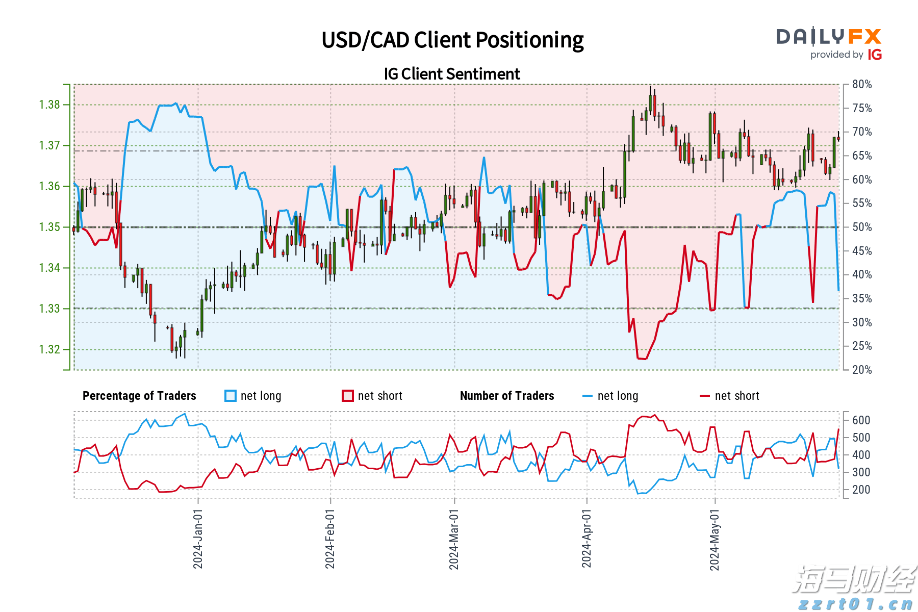 大举投资33亿美元重仓英伟达(NVDA.US)与台积电(TSM.US),孙正义全力押注AI芯片