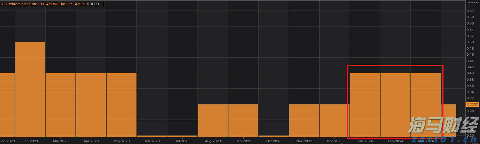 梅州海关供港澳活猪远程检疫监装模式正式启动