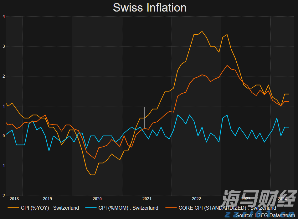 消费者支出紧缩影响营养品市场 雀巢(NSRGY.US)计划剥离部分维生素品牌