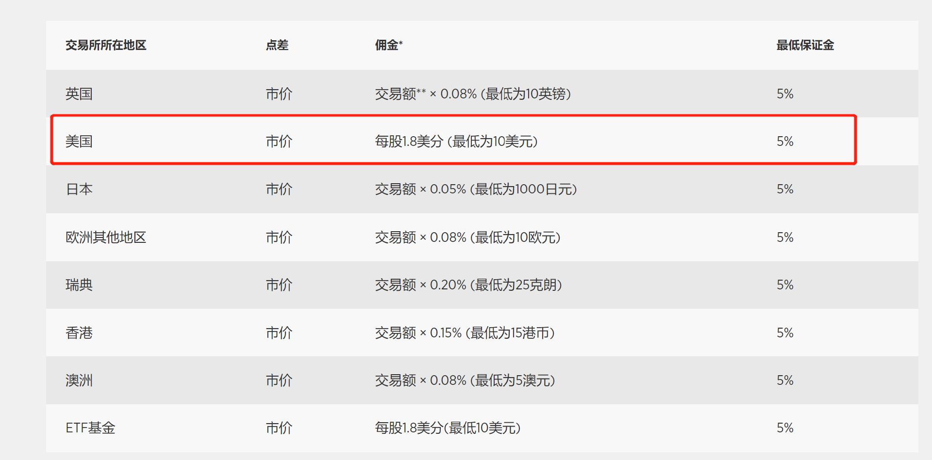 筑牢暑期交通安全防线