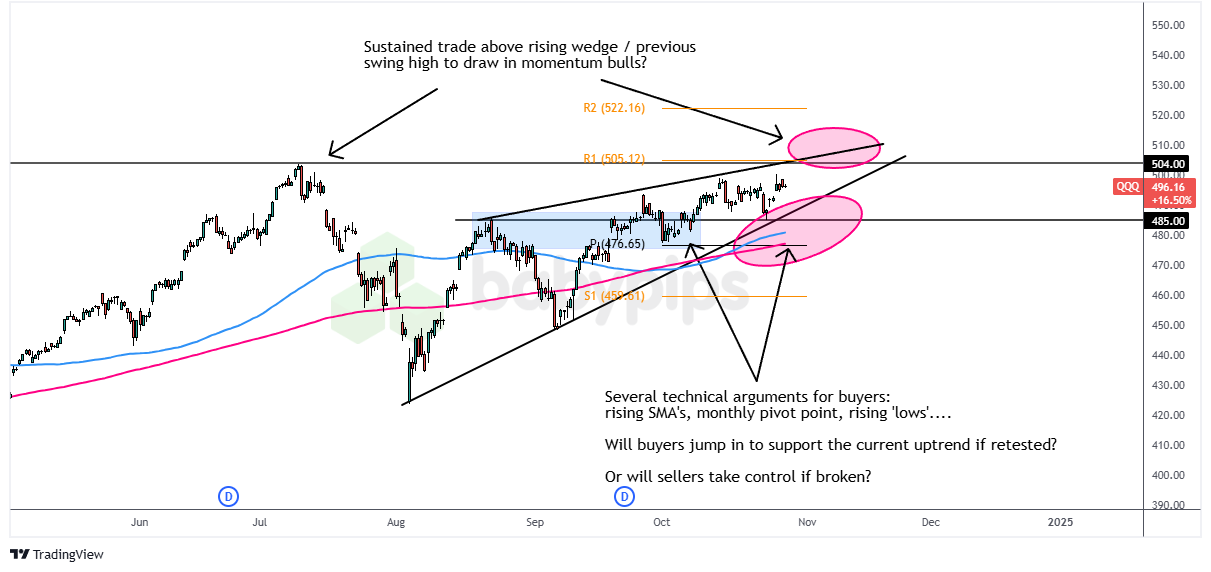 全球资金大迁徙!非美股市7月吸金136亿美元创纪录 美股连续三月被抛售
